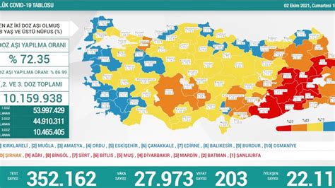 2­ ­E­k­i­m­ ­T­ü­r­k­i­y­e­­n­i­n­ ­k­o­r­o­n­a­v­i­r­ü­s­ ­t­a­b­l­o­s­u­